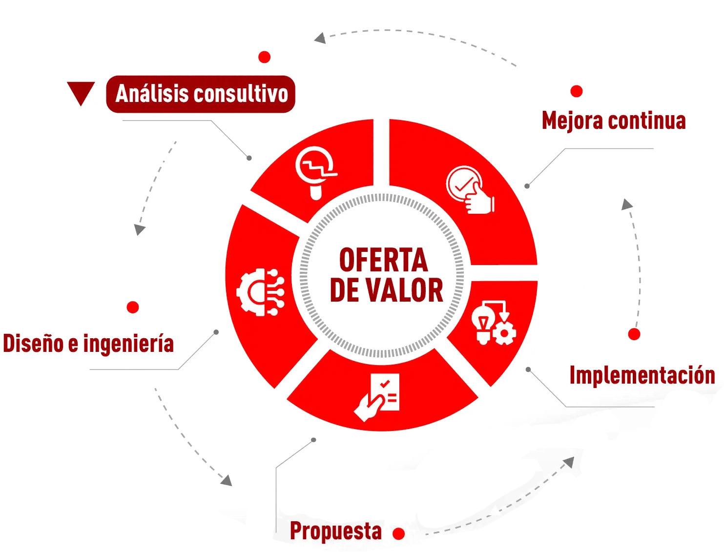 metodología_ISTCentro